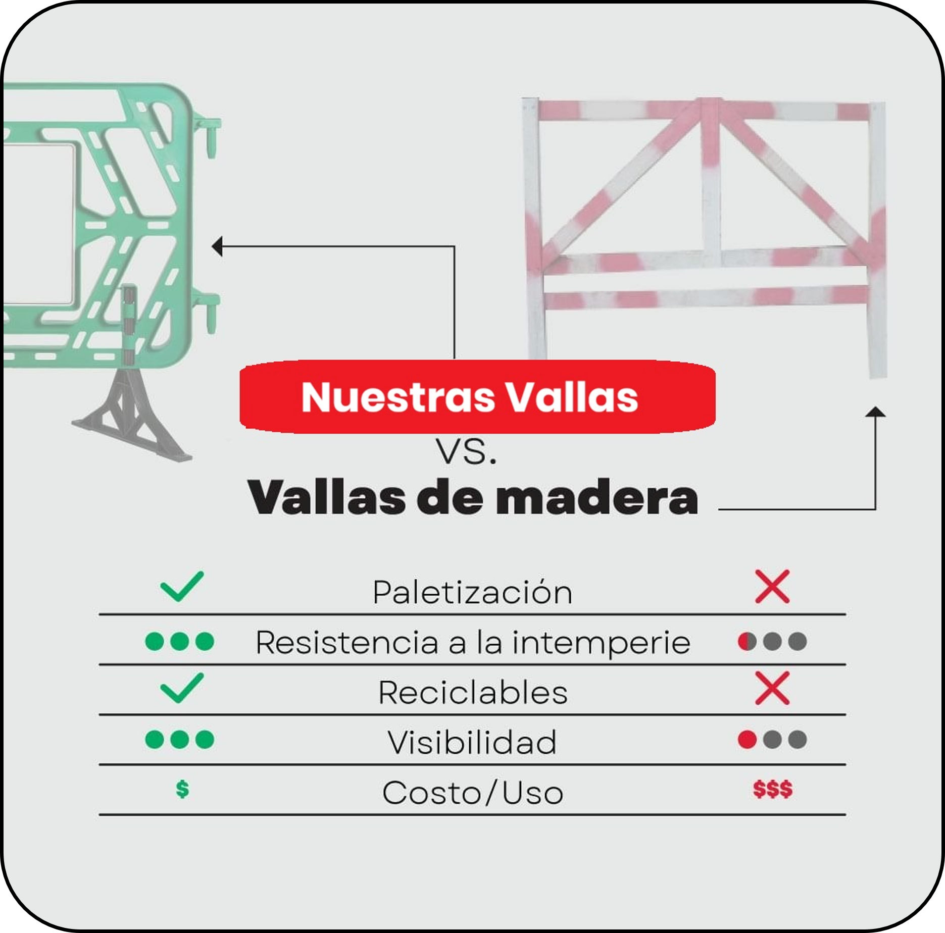 Comparativa técnica 2
