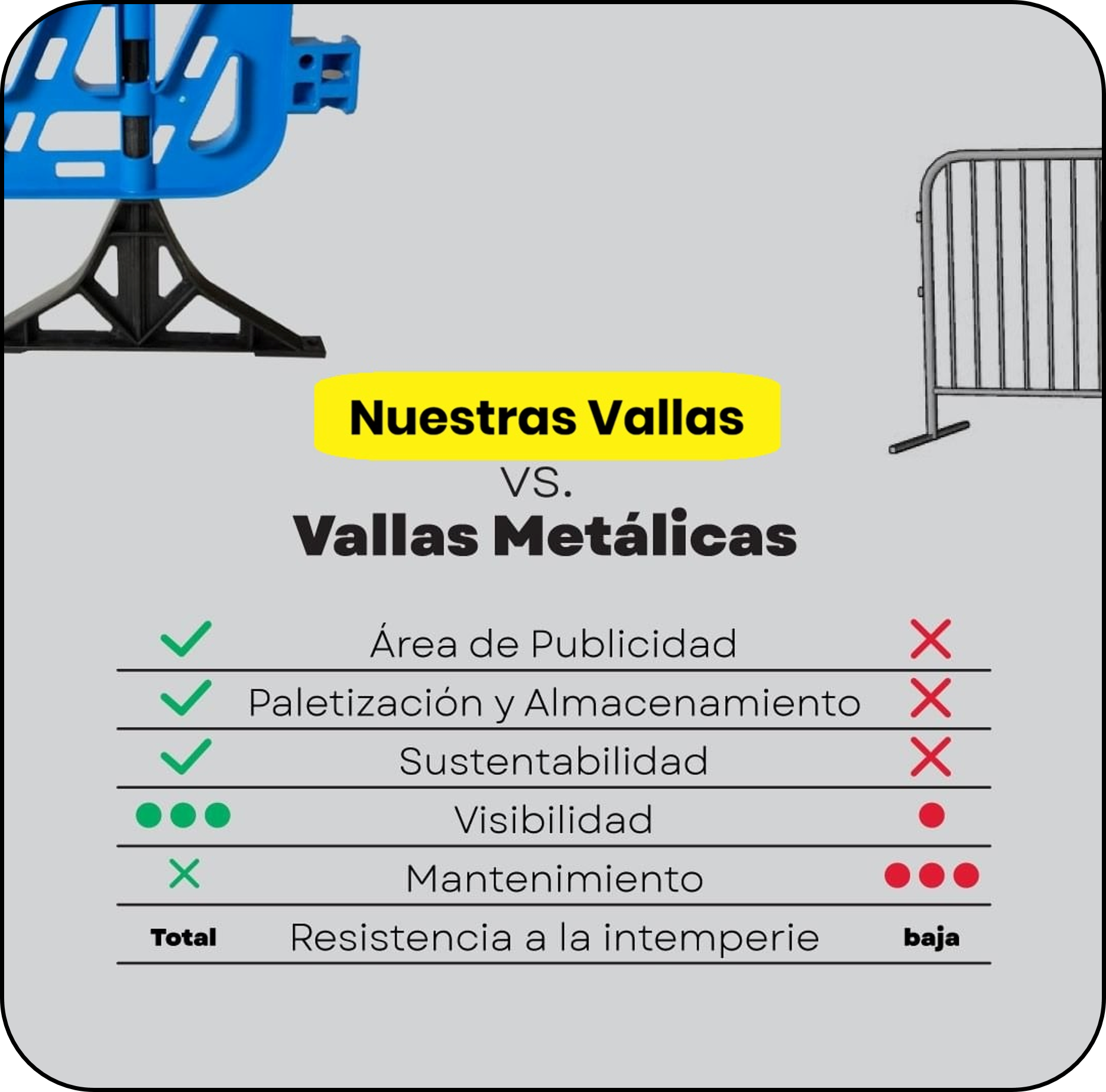 Comparativa técnica 3